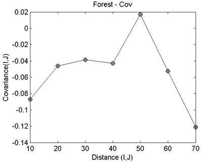 ramp_cov_forest.png